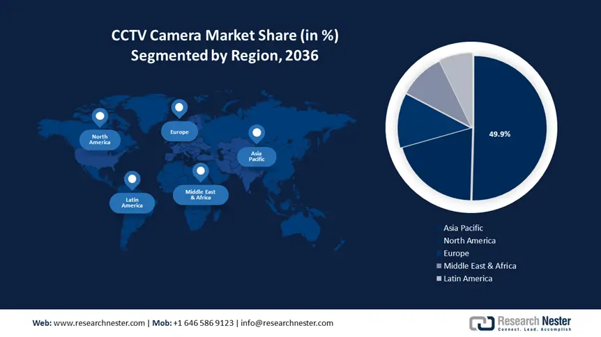 CCTV Camera Market size